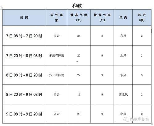 疫情期间娱乐圈怎么吃瓜,瓜田李下，明星们的“宅家”生活揭秘